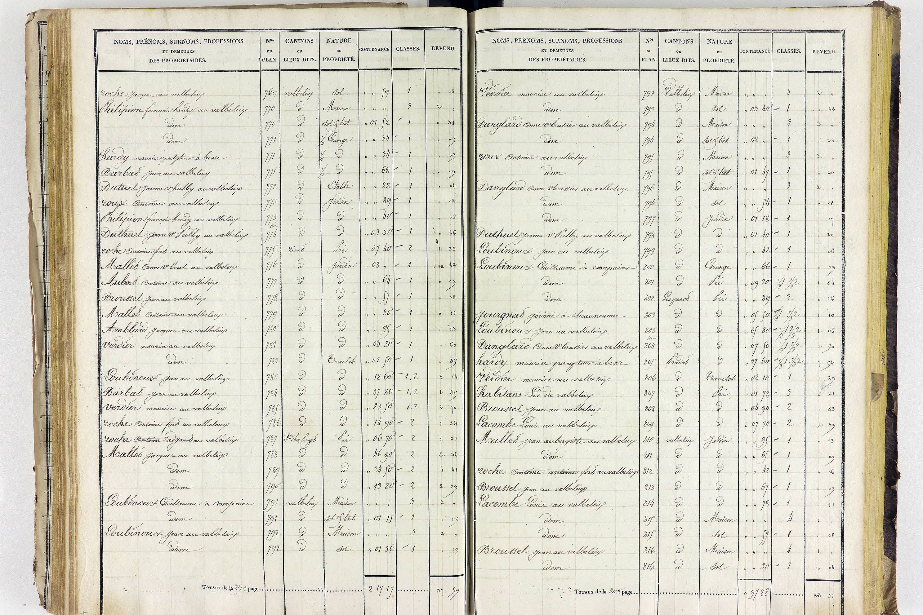 Aigueperse - P 11338/3      Section C