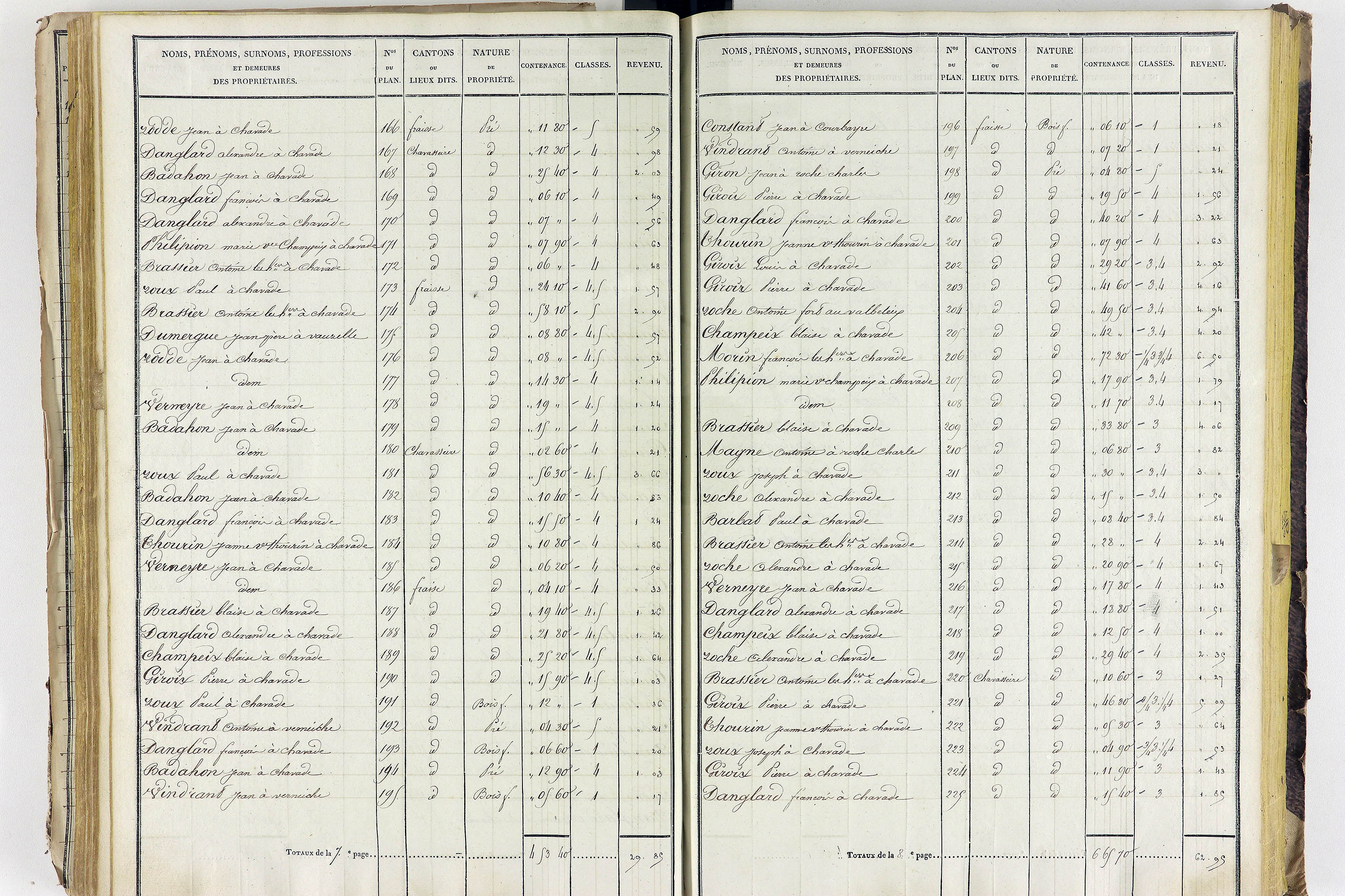 Aigueperse - P 11338/3      Section C