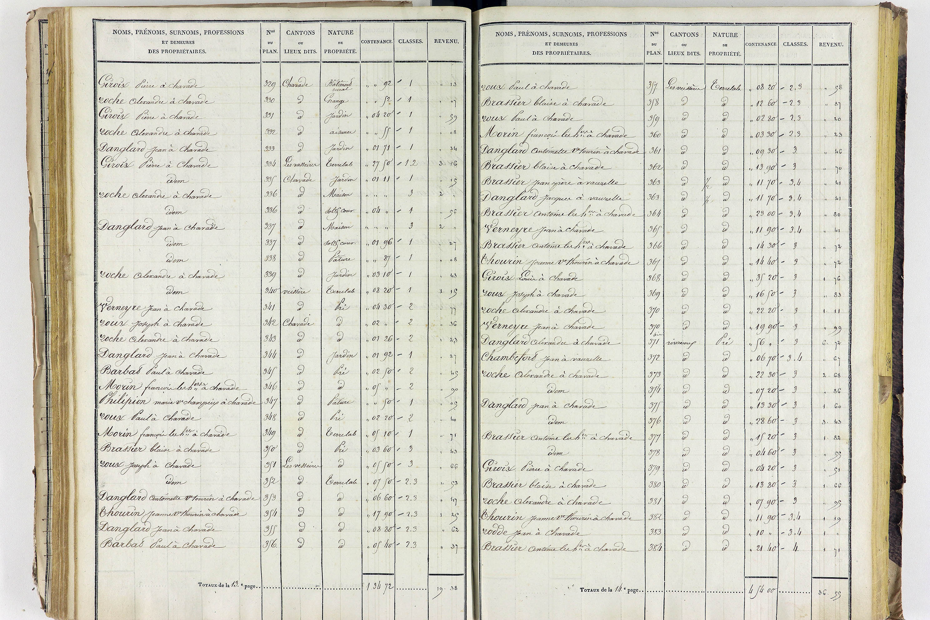 Aigueperse - P 11338/3      Section C