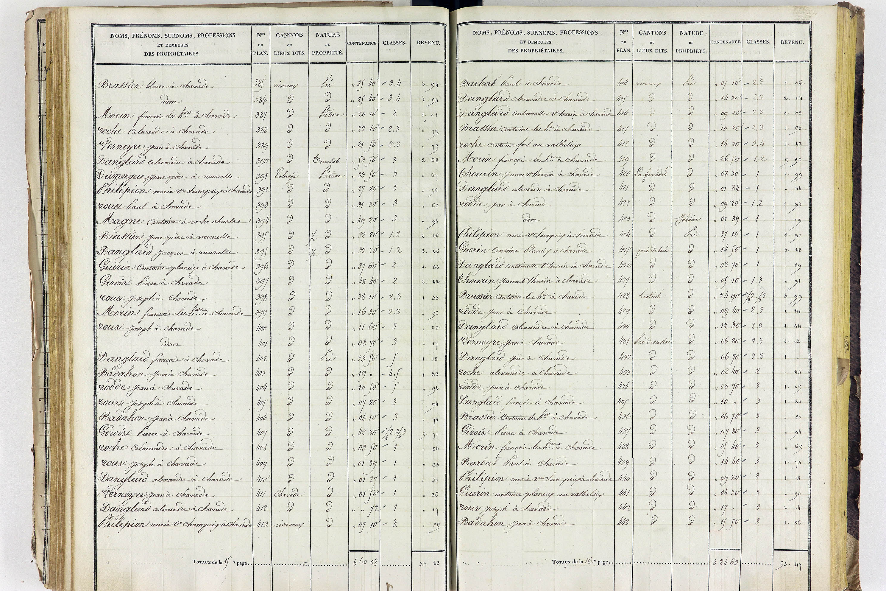 Aigueperse - P 11338/3      Section C