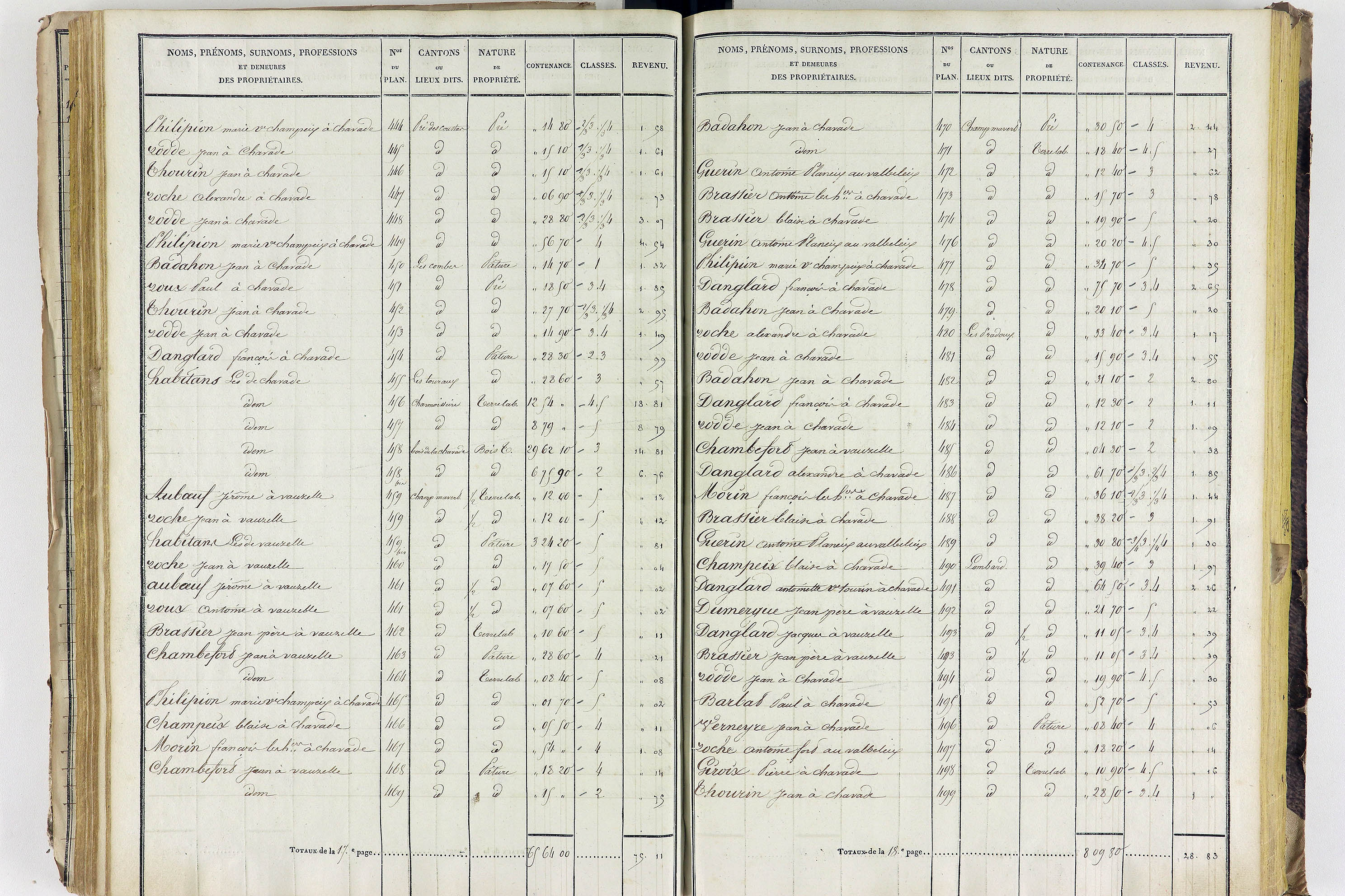 Aigueperse - P 11338/3      Section C