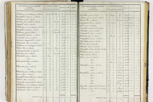 Aigueperse - P 11338/3      Section C