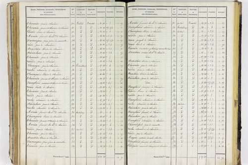 Aigueperse - P 11338/3      Section C