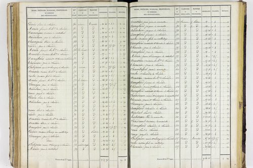Aigueperse - P 11338/3      Section C