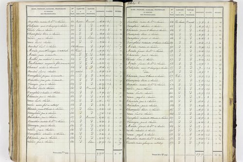 Aigueperse - P 11338/3      Section C