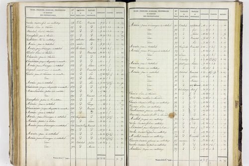 Aigueperse - P 11338/3      Section C