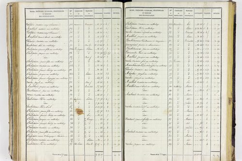 Aigueperse - P 11338/3      Section C
