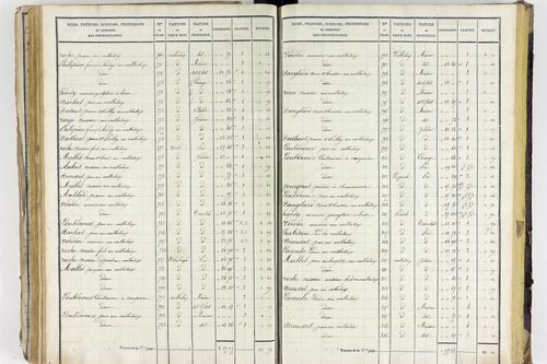 Aigueperse - P 11338/3      Section C