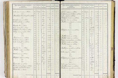 Aigueperse - P 11338/3      Section C