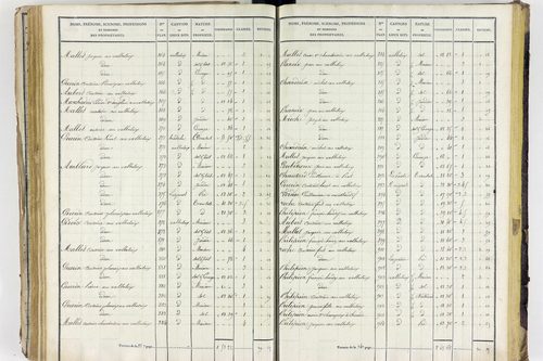 Aigueperse - P 11338/3      Section C