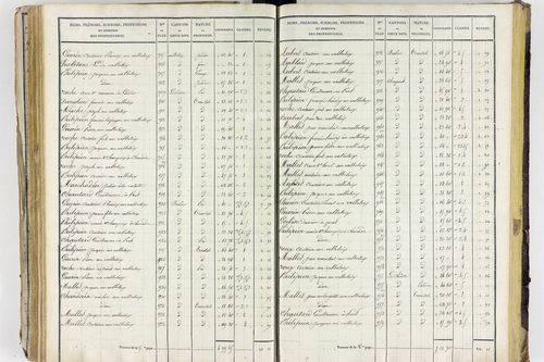 Aigueperse - P 11338/3      Section C