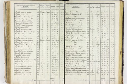 Aigueperse - P 11338/3      Section C