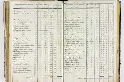 Aigueperse - P 11338/3      Section C
