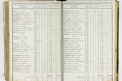 Aigueperse - P 11338/3      Section C