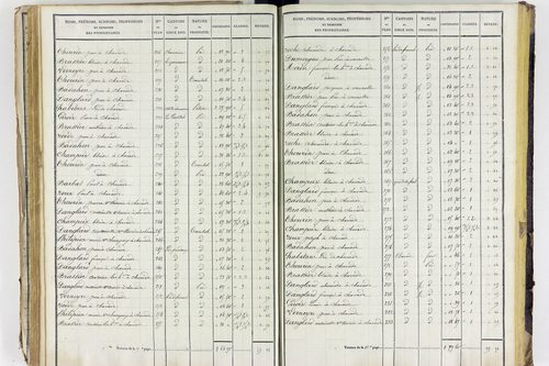 Aigueperse - P 11338/3      Section C