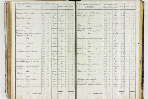 Aigueperse - P 11338/3      Section C