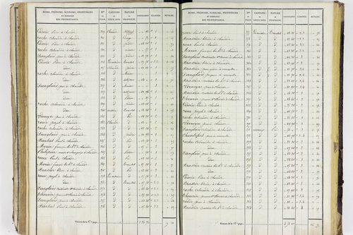 Aigueperse - P 11338/3      Section C