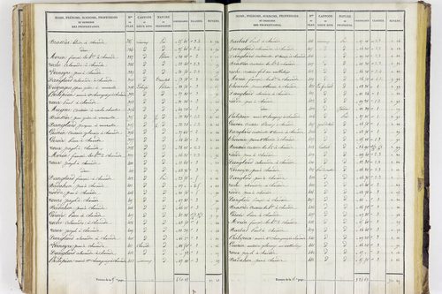 Aigueperse - P 11338/3      Section C