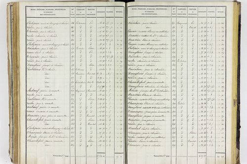 Aigueperse - P 11338/3      Section C