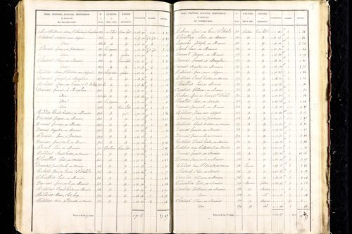 Aigueperse - P 9472/6      Section F