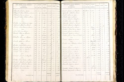 Aigueperse - P 9472/6      Section F
