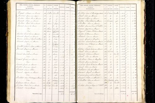 Aigueperse - P 9472/6      Section F