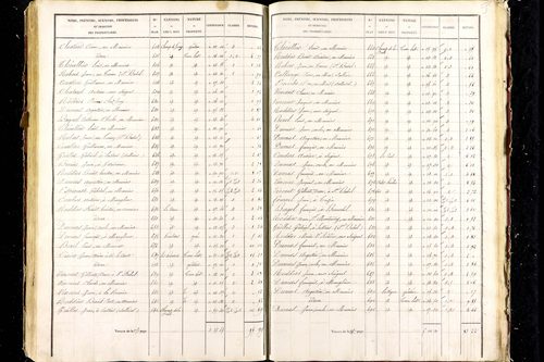 Aigueperse - P 9472/6      Section F