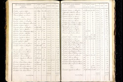 Aigueperse - P 9472/6      Section F