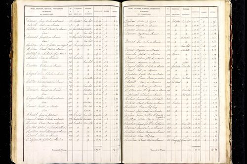 Aigueperse - P 9472/6      Section F