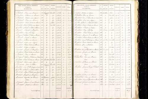 Aigueperse - P 9472/6      Section F