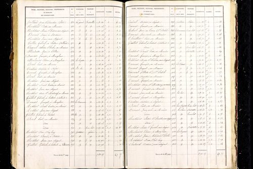 Aigueperse - P 9472/6      Section F
