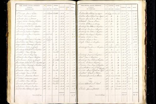 Aigueperse - P 9472/6      Section F