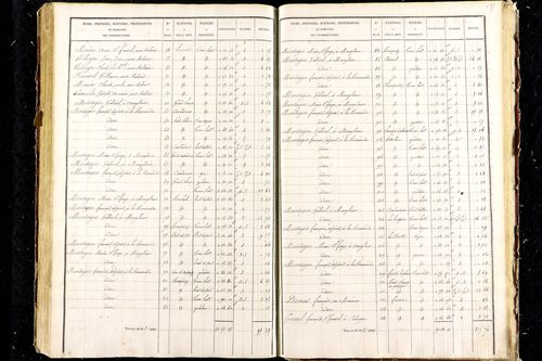Aigueperse - P 9472/6      Section F
