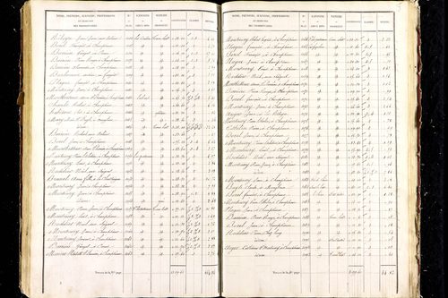 Aigueperse - P 9472/6      Section F