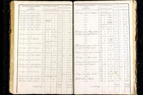 Aigueperse - P 9472/6      Section F
