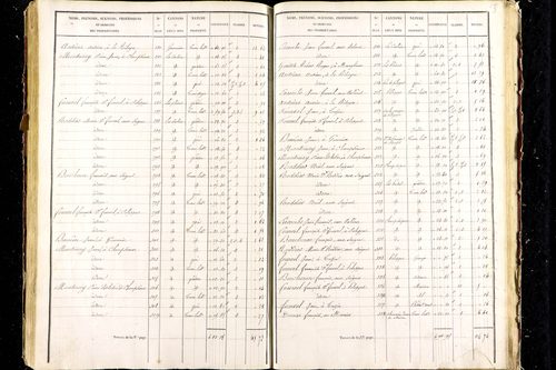Aigueperse - P 9472/6      Section F