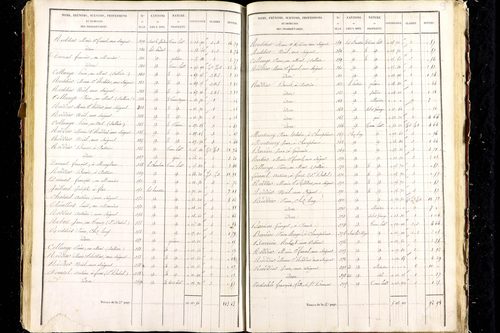 Aigueperse - P 9472/6      Section F