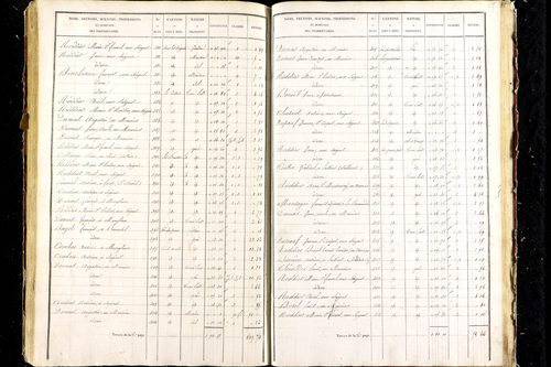 Aigueperse - P 9472/6      Section F