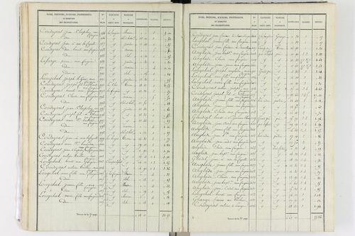 Aix-la-Fayette - P 12336/1      Section A