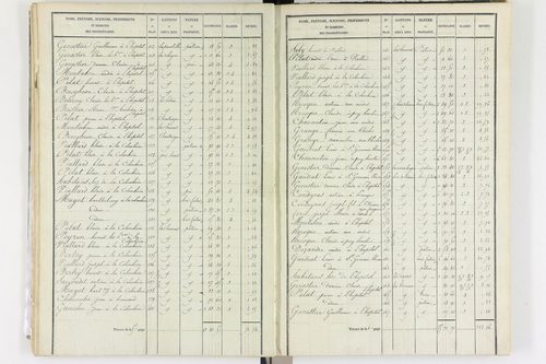 Aix-la-Fayette - P 12336/2      Section B