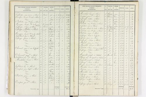 Aix-la-Fayette - P 12336/3      Section C