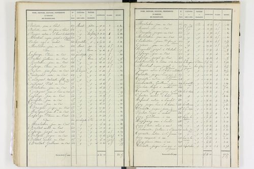Aix-la-Fayette - P 12336/3      Section C