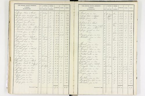 Aix-la-Fayette - P 12336/3      Section C