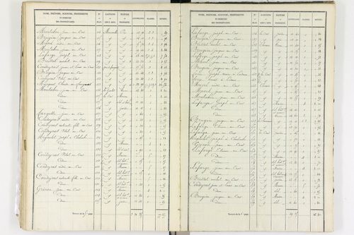 Aix-la-Fayette - P 12336/3      Section C