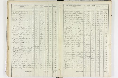 Aix-la-Fayette - P 12336/3      Section C