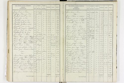 Aix-la-Fayette - P 12336/3      Section C
