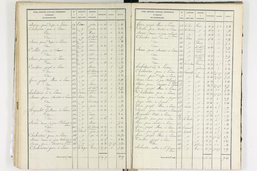 Aix-la-Fayette - P 12336/3      Section C