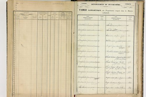 Aix-la-Fayette - P 12622      Folios 761 à 999