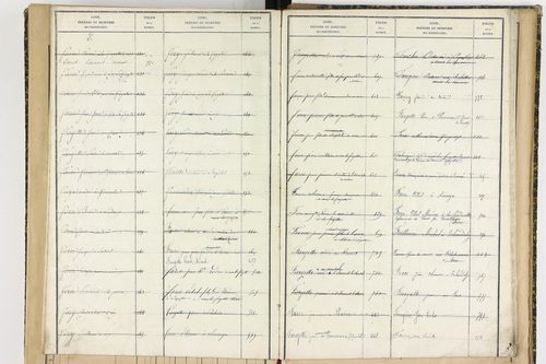 Aix-la-Fayette - P 12622      Folios 761 à 999