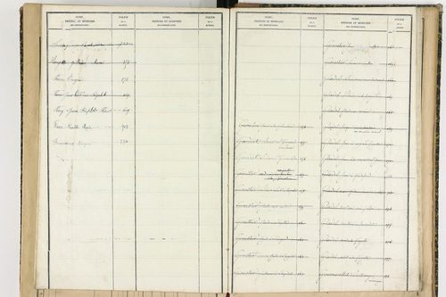 Aix-la-Fayette - P 12622      Folios 761 à 999